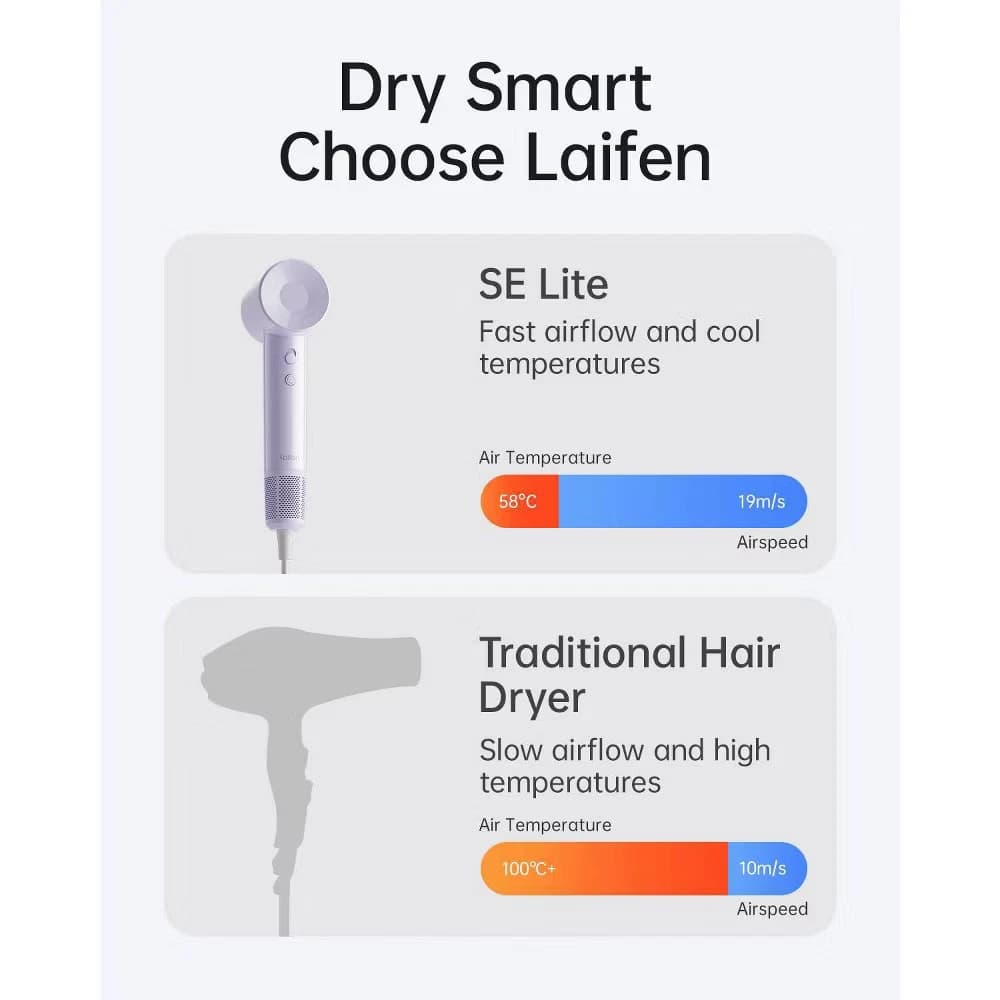 Laifen SE Lite Hair Dryer - Purple - 1400 Watts - Size 1400 Watts - Image 6